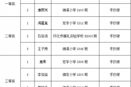 关于公布2024年世界水周节水知识线上手抄报主题活动评选获奖