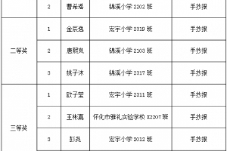 关于公布2024年“爱祖国·迎国庆，我与祖国共成长”手抄报文